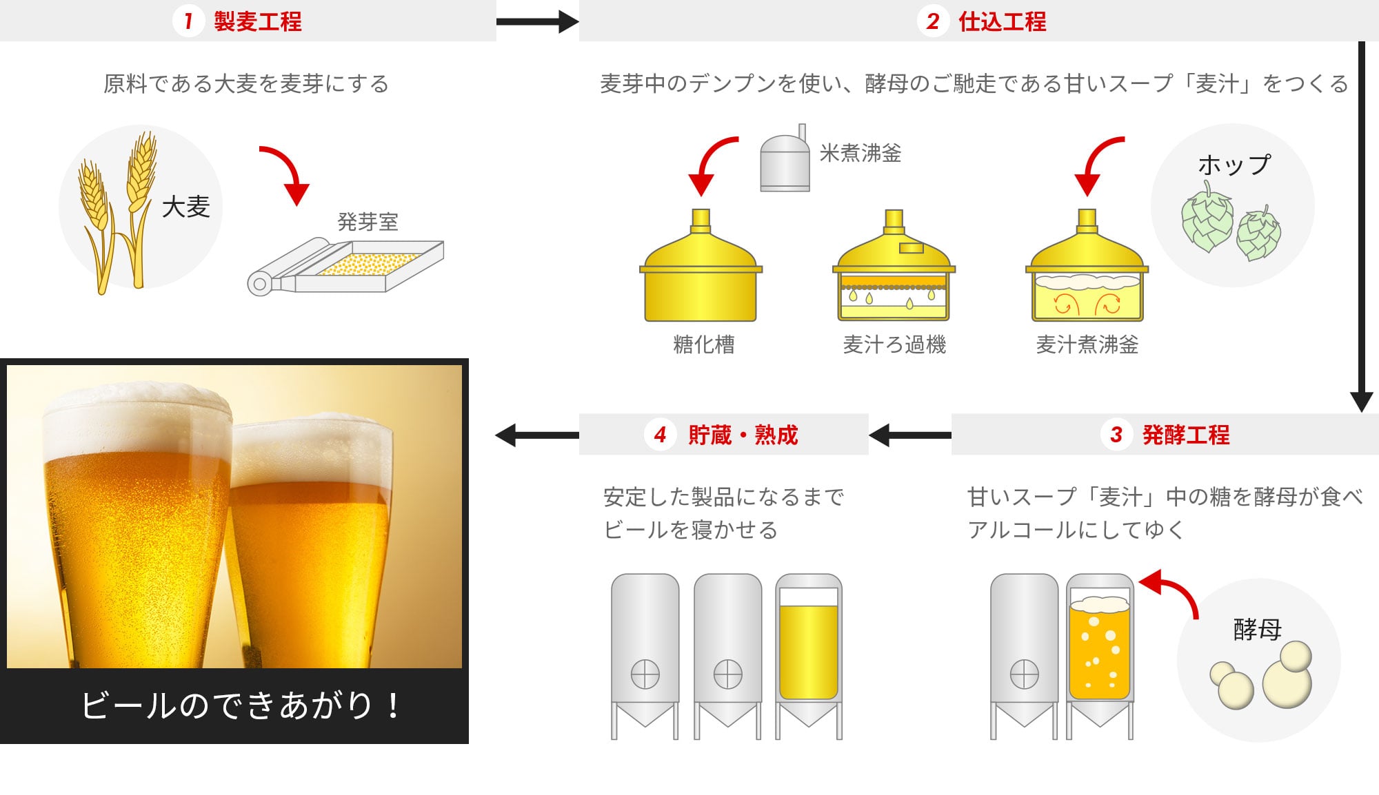 製造工程写真